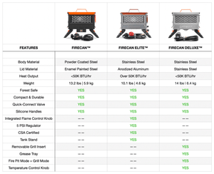 FireCan Elite Fire Pit